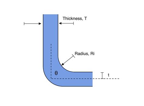 how to find k factor in sheet metal|k factor sheet metal calculator.